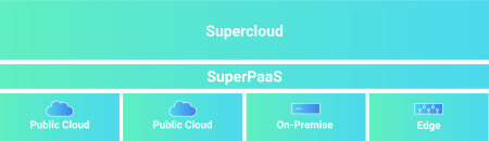 Supercloud SuperPaaS